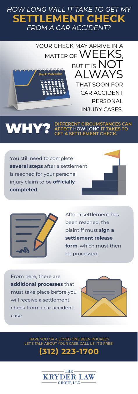 How Long Does It Take to Get a Settlement Check from a Car Accident?